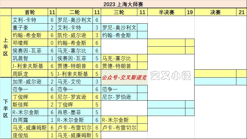 上海大师赛2016赛程，上海大师赛2016赛程时间