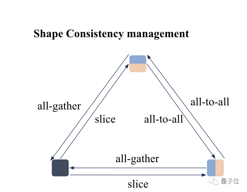 aigc落地门槛骤降 硬件预算一口气降至1 46,一行代码自动并行