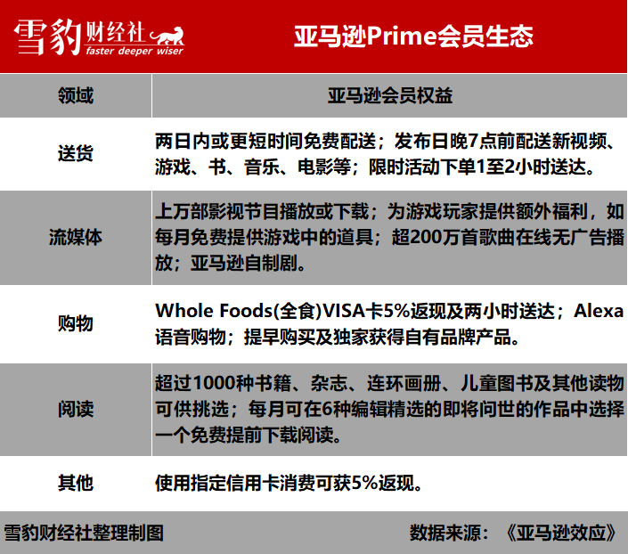 亚马逊玩了一场长达17年的冒险游戏