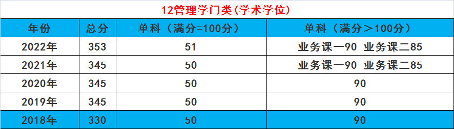 清华大学发布2023年考研成绩,自划线会是多少总体波动不大(2023己更新)插图13