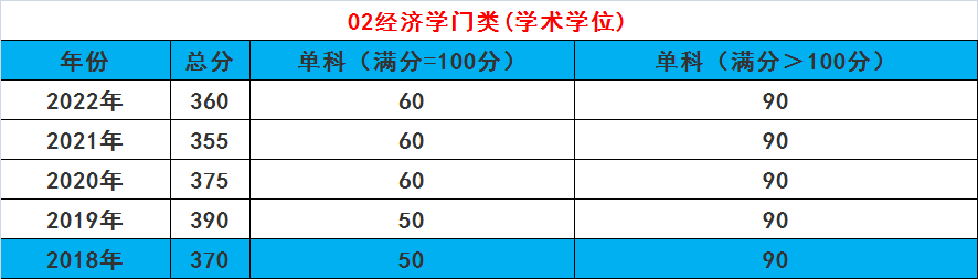 清华大学发布2023年考研成绩,自划线会是多少总体波动不大(2023己更新)插图4
