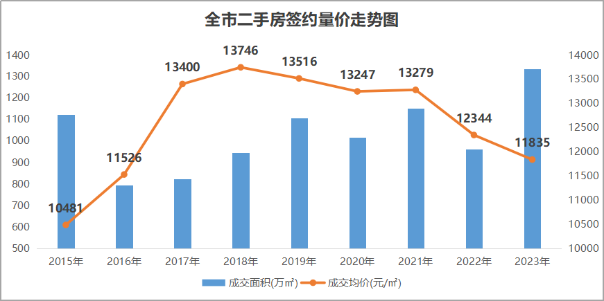 天津二手房价格走势图深度解析