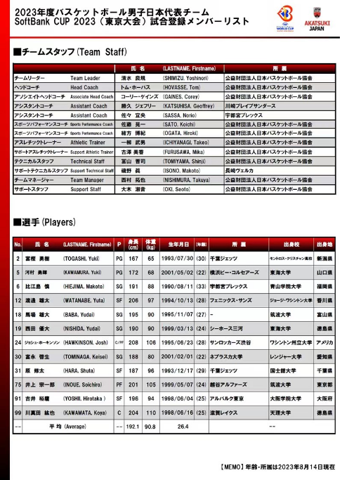 日本世界杯名单，日本世界杯名单最新