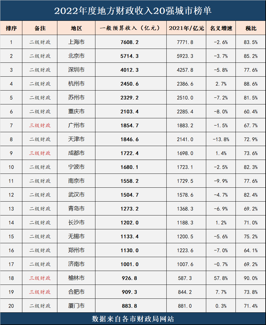 中国国家一年的财政收入是多少
