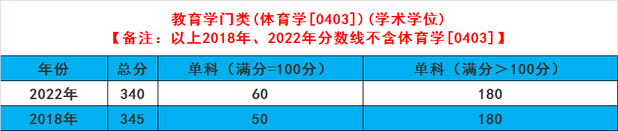 清华大学发布2023年考研成绩,自划线会是多少总体波动不大(2023己更新)插图7