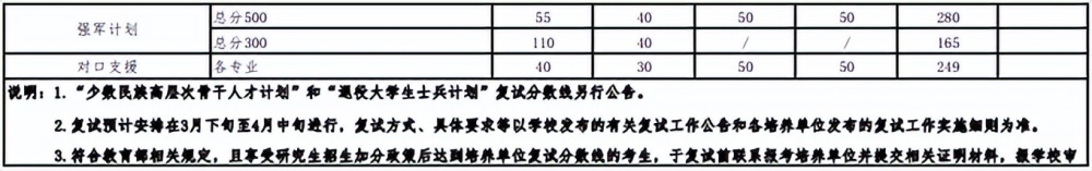 2023报考武大研究生,取得406分能笃定复试近年来考研大数据分析…插图16