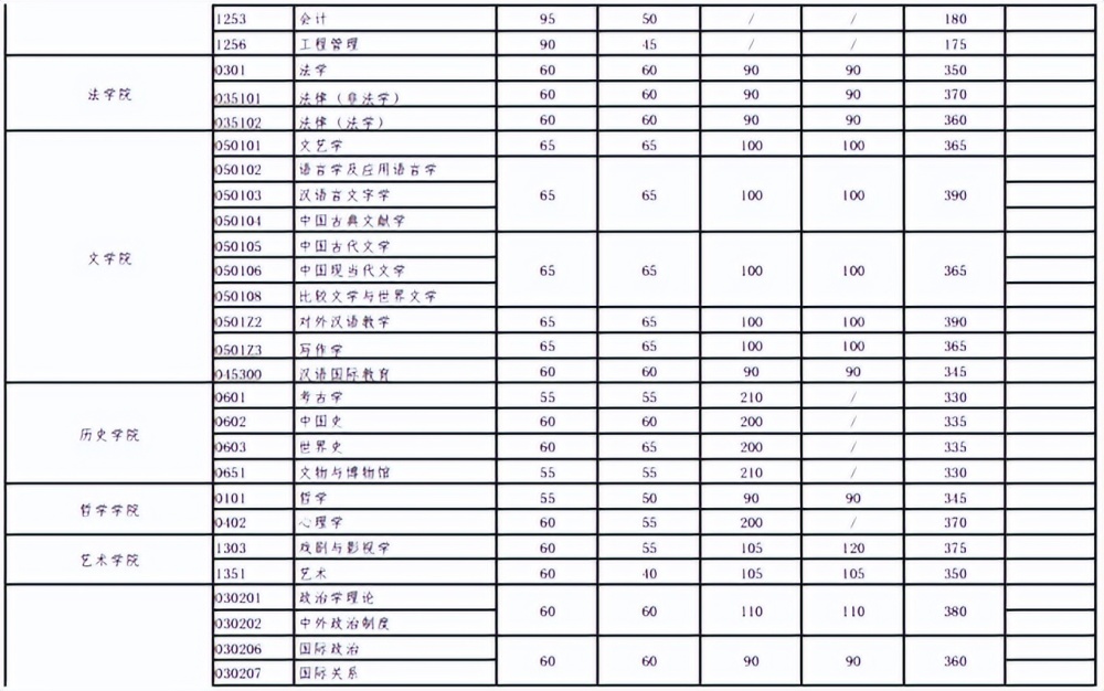 2023报考武大研究生,取得406分能笃定复试近年来考研大数据分析…插图9