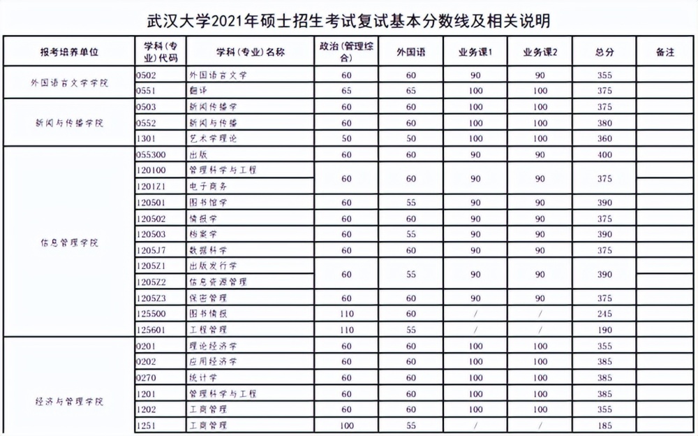 2023报考武大研究生,取得406分能笃定复试近年来考研大数据分析…插图8