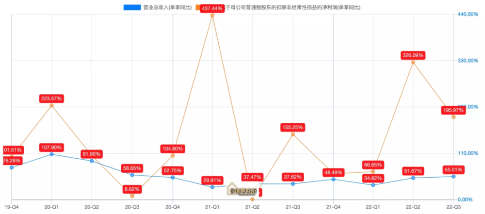 确定性甚至比药明康德还高昭衍新药完全没有鬼故事的cxo龙头