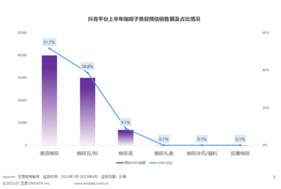 抖音卖得最火的咖啡，是一个你没听过的品牌 ｜ 专访四只猫