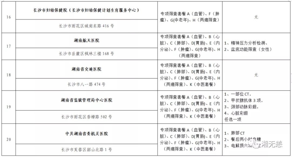 41家准入机构 湖南省本级公务员体检协议医疗机构公示