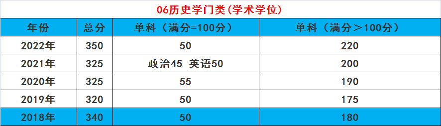 清华大学发布2023年考研成绩,自划线会是多少总体波动不大(2023己更新)插图9
