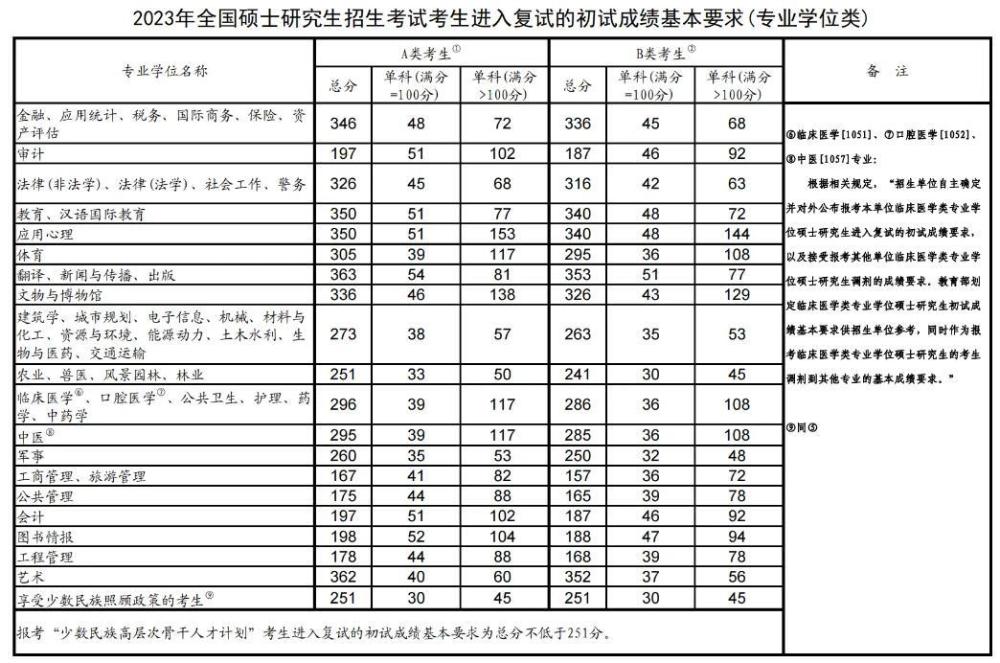 清华分数线2023年（清华分数线2023年是多少）