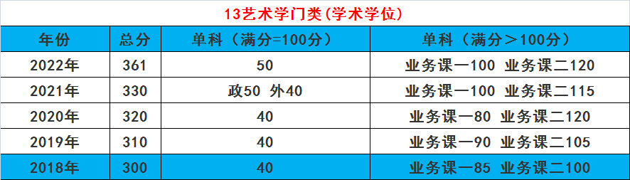 清华大学发布2023年考研成绩,自划线会是多少总体波动不大(2023己更新)插图14