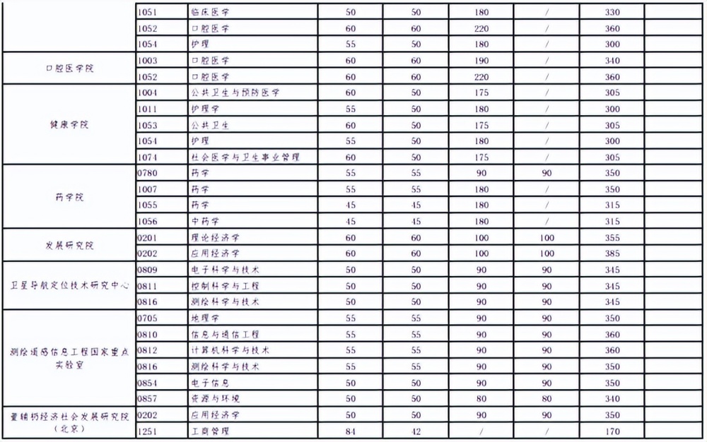 2023报考武大研究生,取得406分能笃定复试近年来考研大数据分析…插图14