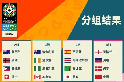 女足世界杯分组赛时间表[女足世界杯分组分档]