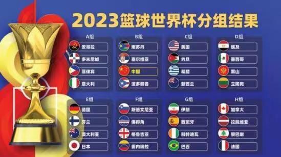 篮球世界杯分组和八强[篮球世界杯分组图]
