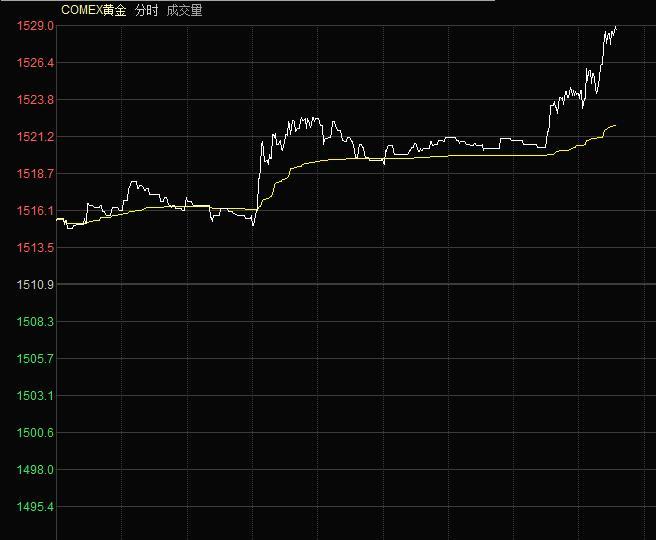 但博时黄金etf基金经理王祥略显谨慎,他表示,过去一周,避险和波动是