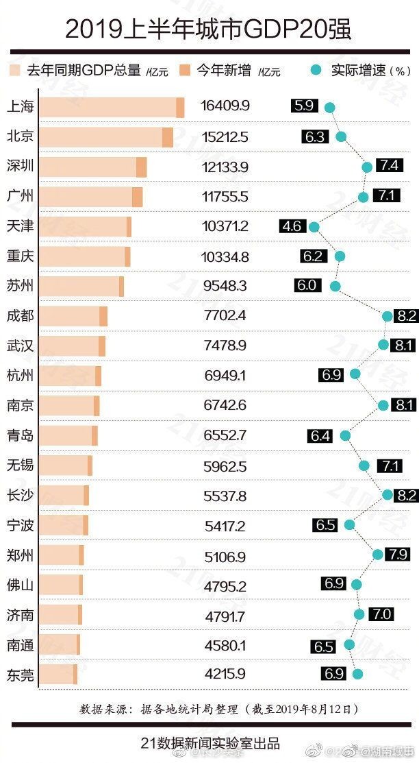 贵州城市gdp对比湖南城市gdp_湖南省各县市人均GDP排名,湖南各县市gdp经济排名表(2)