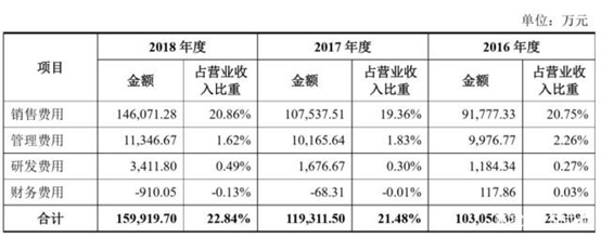 11个涨停后迎来暴跌,三只松鼠的经营“痛点”来自哪里? 11个涨停后迎来暴跌,三只松鼠的经营“痛点”来自哪里?