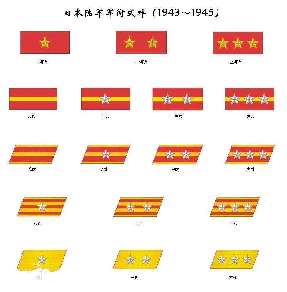 二战日本军衔