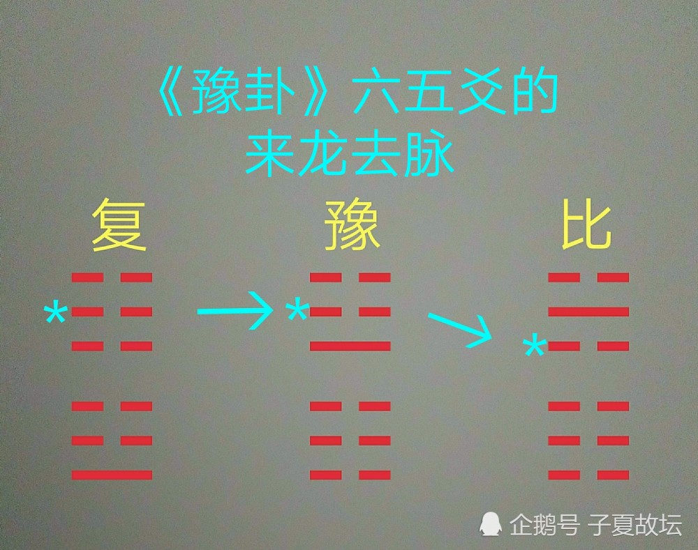 《豫卦》之六五爻辞"贞疾,恒不死"破解