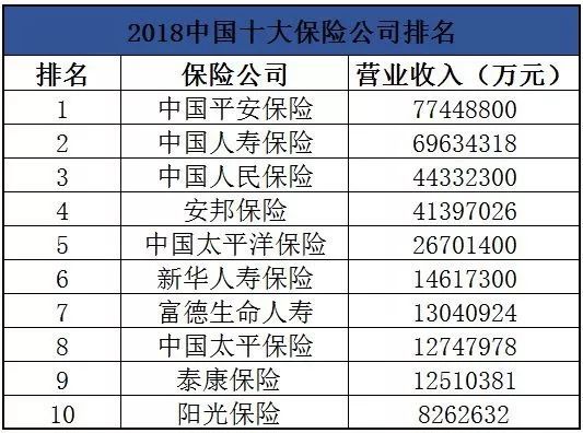 友邦排名_友邦保险