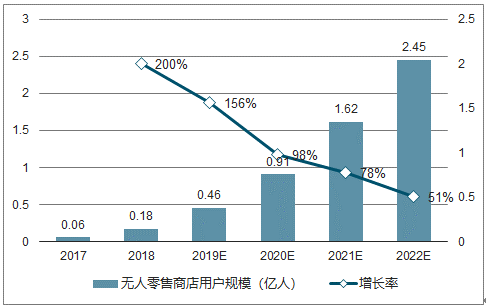 账户能源涨跌的原理是什么_金融涨跌是什么颜色(3)