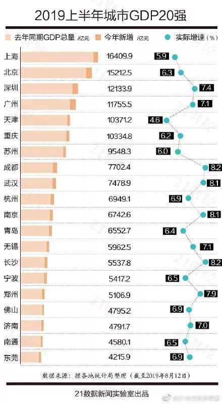 中国gdp排名top100图片_未来十年,年轻人该选哪座城市工作