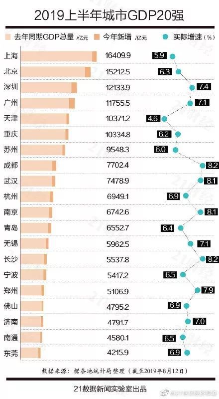 上海gdp和香港gdp排名
