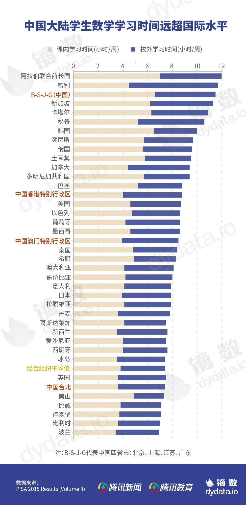 中国人口 数学模型_中国人口预测模型图片(2)