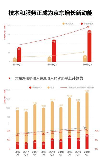 京东创造多少gdp_一季度GDP同比增8.1