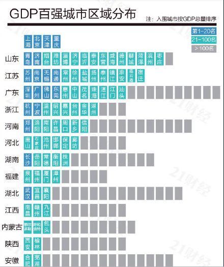 新宁夏GDP(3)