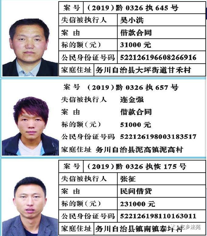 务川这些老赖又被曝光了!务川法院公布2019年第二期失信被执行人名单