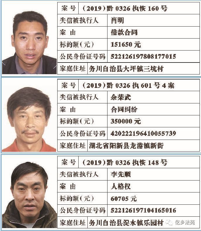 务川这些老赖又被曝光了!务川法院公布2019年第二期失信被执行人名单