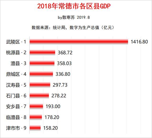 常德各县市人口数量_常德桃花源
