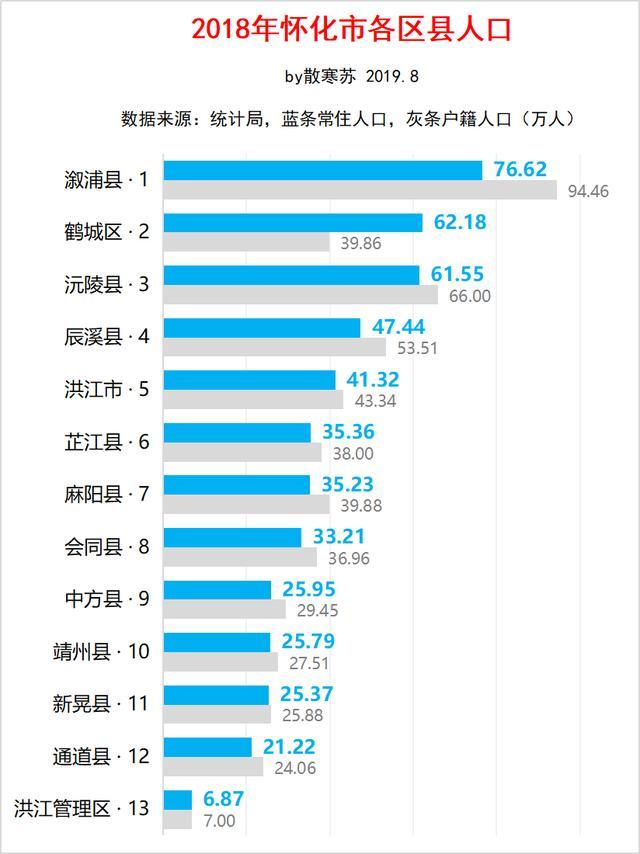 常住人口最多的县_常住人口登记卡(3)