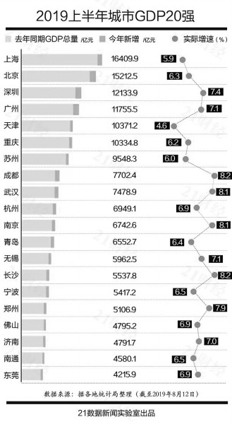 郑州gdp占全河南省的多少_2017年河南各市GDP排行榜 郑州总量第一 11城增速下降 附榜单(2)