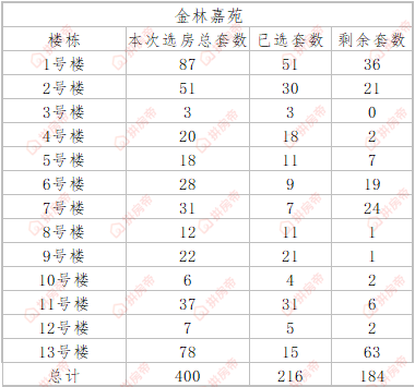 金林嘉苑