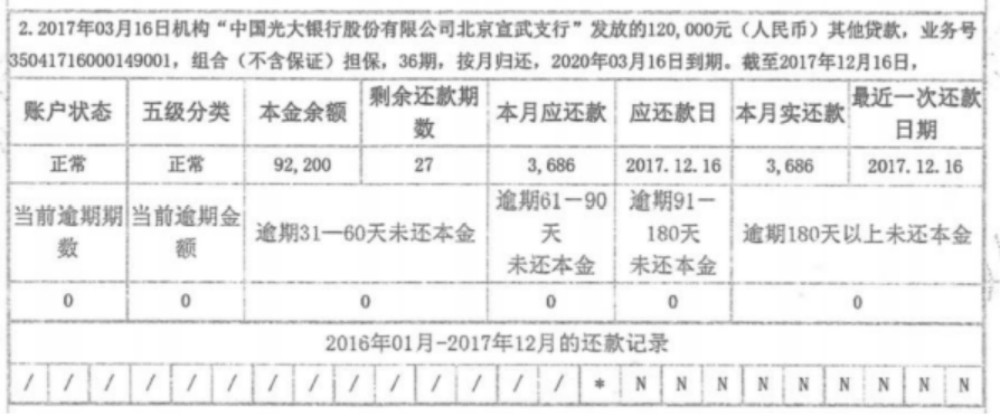征信和银行流水可以周六日办吗 腾讯网