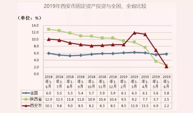 西安GDP增速为什么慢_西安gdp比例