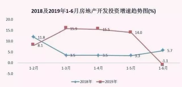 西安GDP增速为什么慢_西安gdp比例