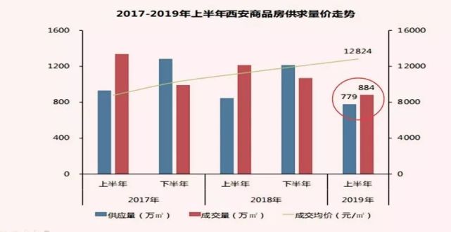 西安军工gdp(3)