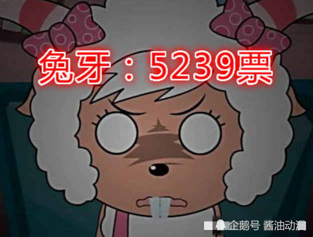 票选喜羊羊中的5大童年阴影,丧尸仅排第四,第一让无数