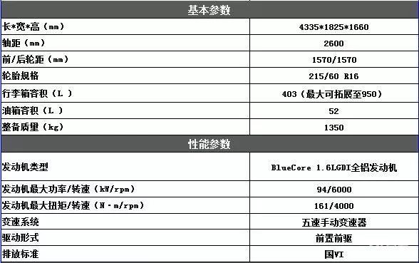 长安cs35plus入门版升级,配置提升,售价不变!