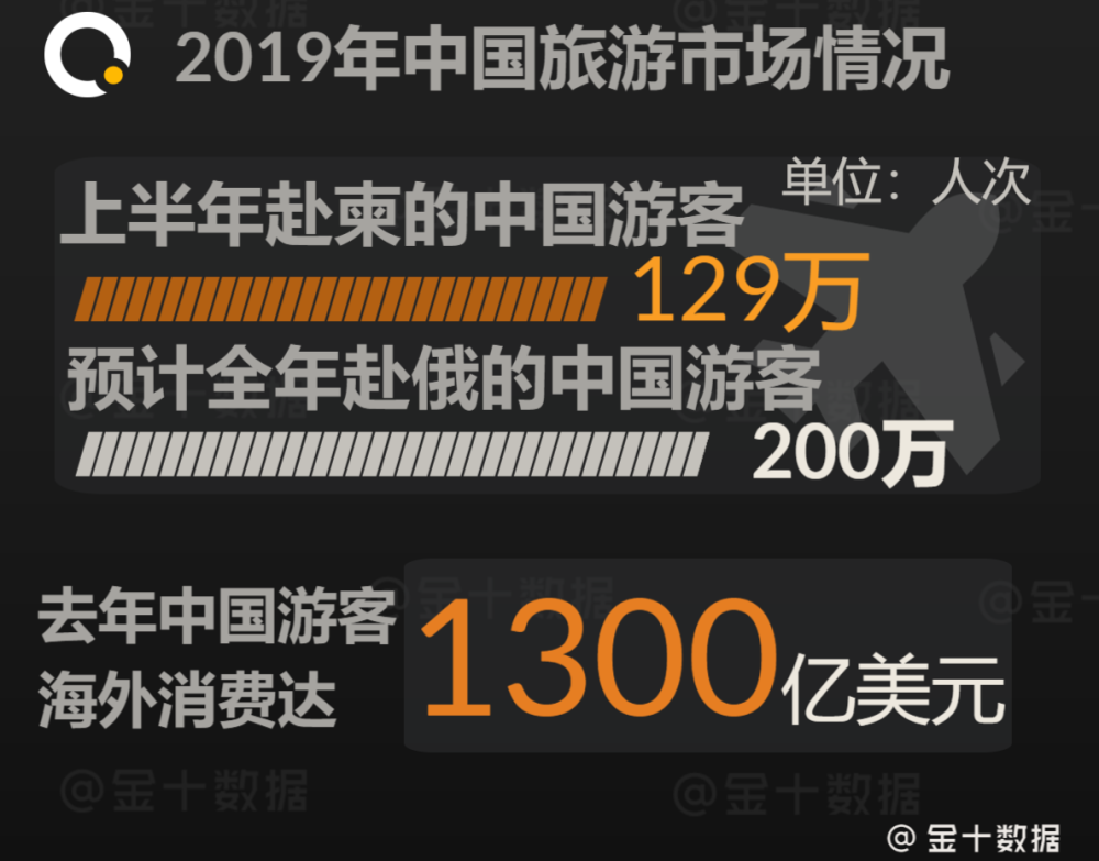 大豆之后,俄罗斯又看向中国1300亿市场!却被这国抢先了?