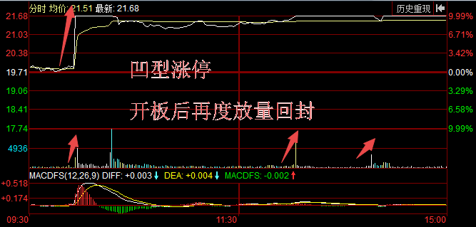 (华阳国际8月5号分时图)