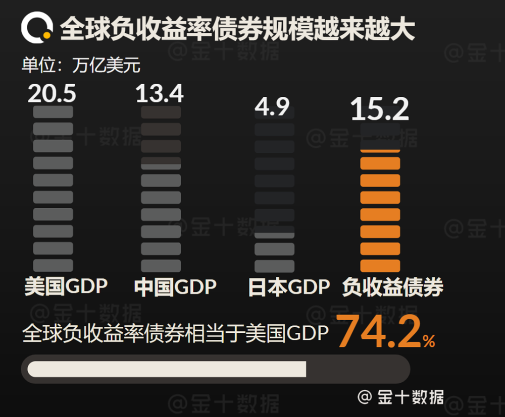 13国深陷“泥潭”，美国也不容乐观？专家：购买中国债券更理智