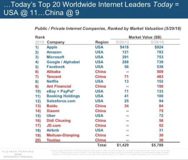 世界互联网企业排名_互联网图片(2)