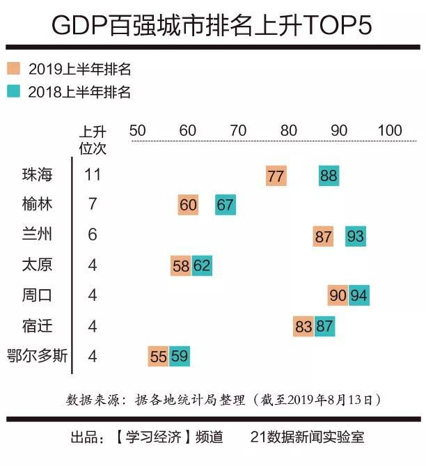 珠海gdp全国排名2021_GDP破万亿,房价排名全国第九,2021年在福州如何买房(3)